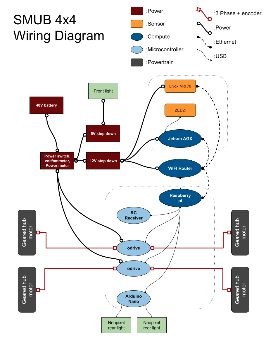 smub-wiring-diagram